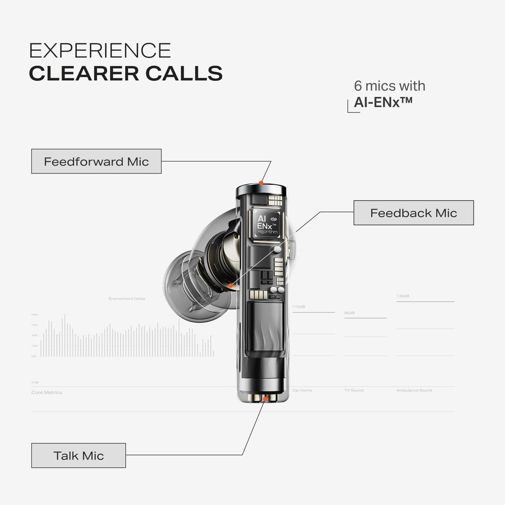 boAt Nirvana Zenith Pro